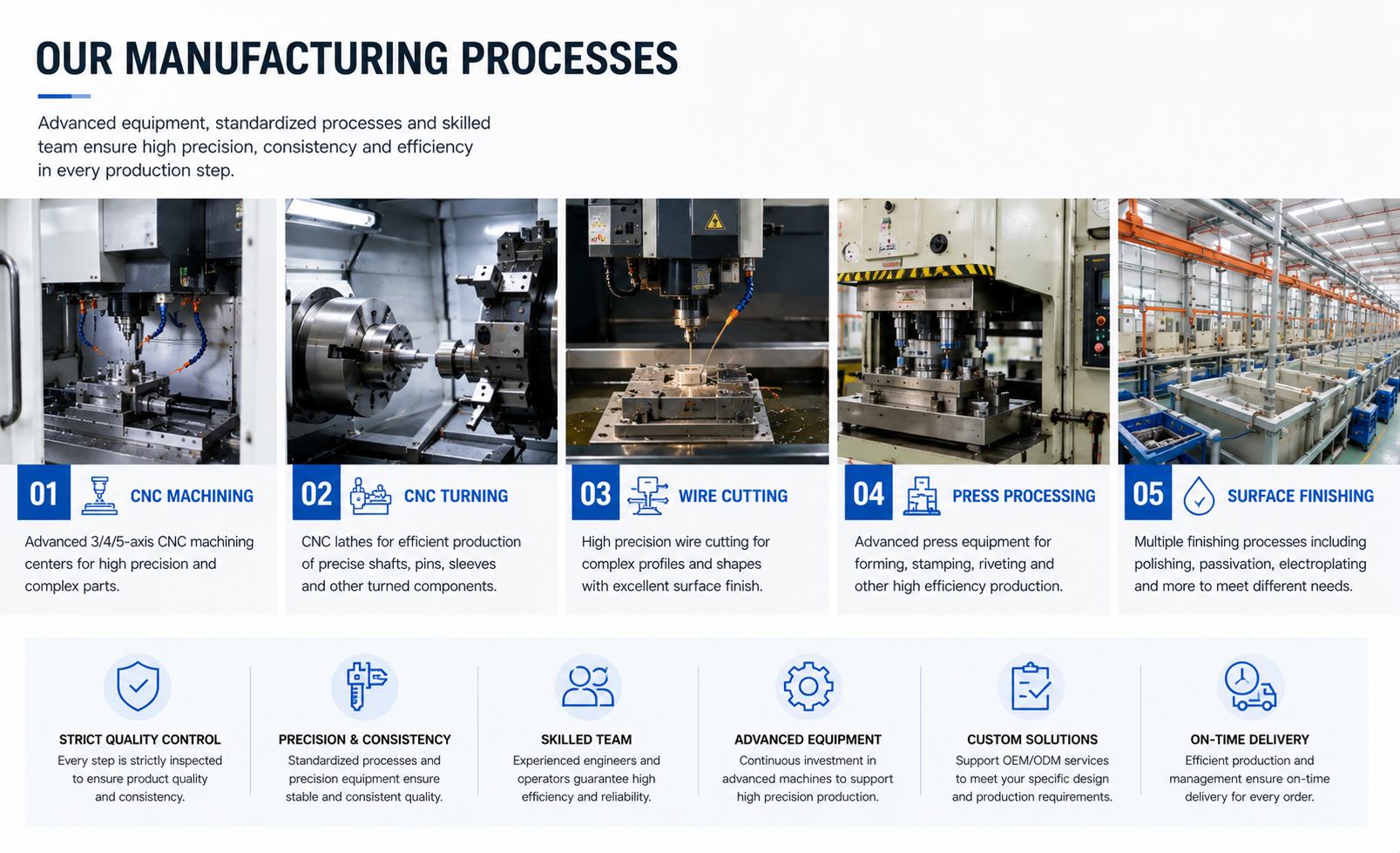 MR.RAIL manufacturing areas and equipment