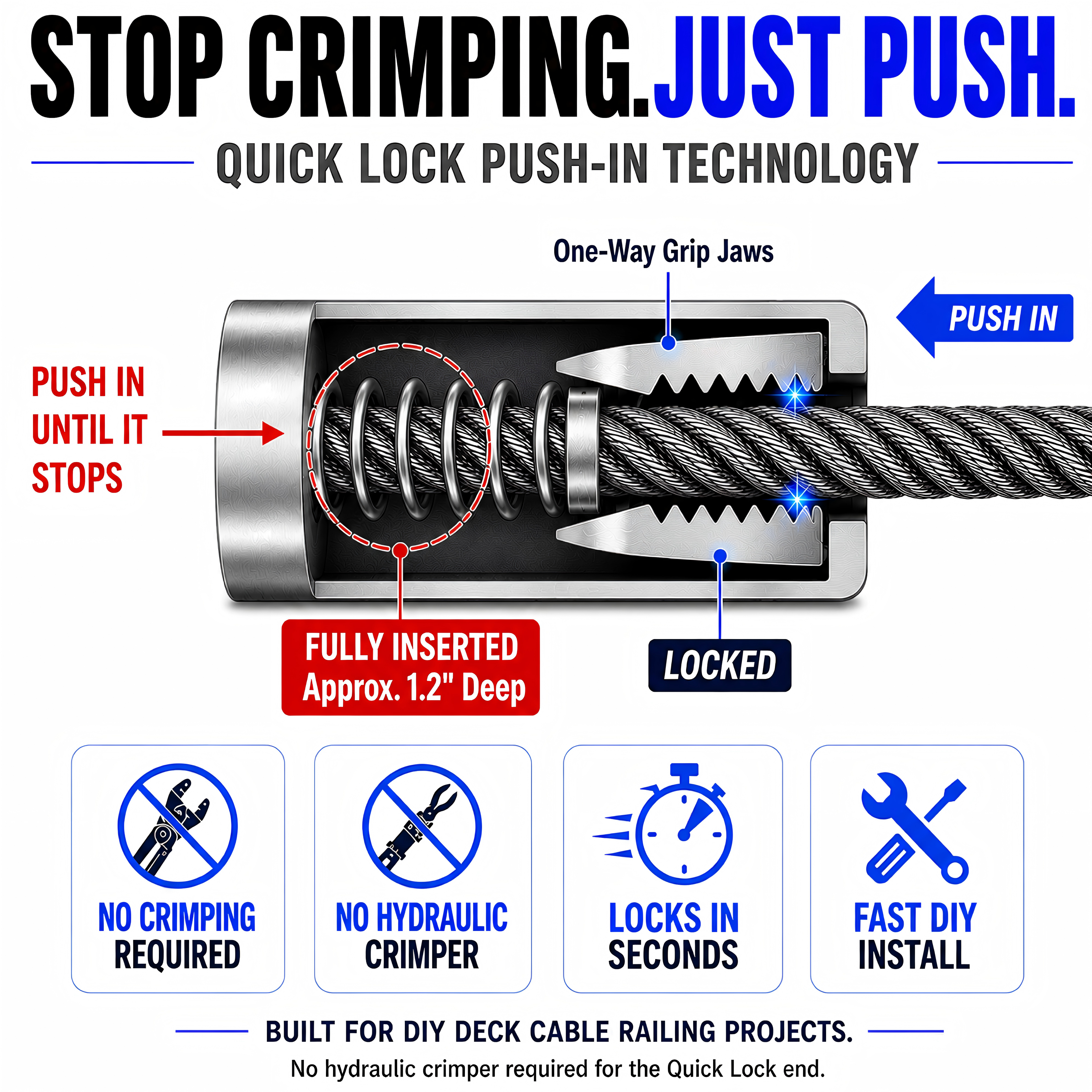 Quick Lock push-in technology and one-way grip jaws