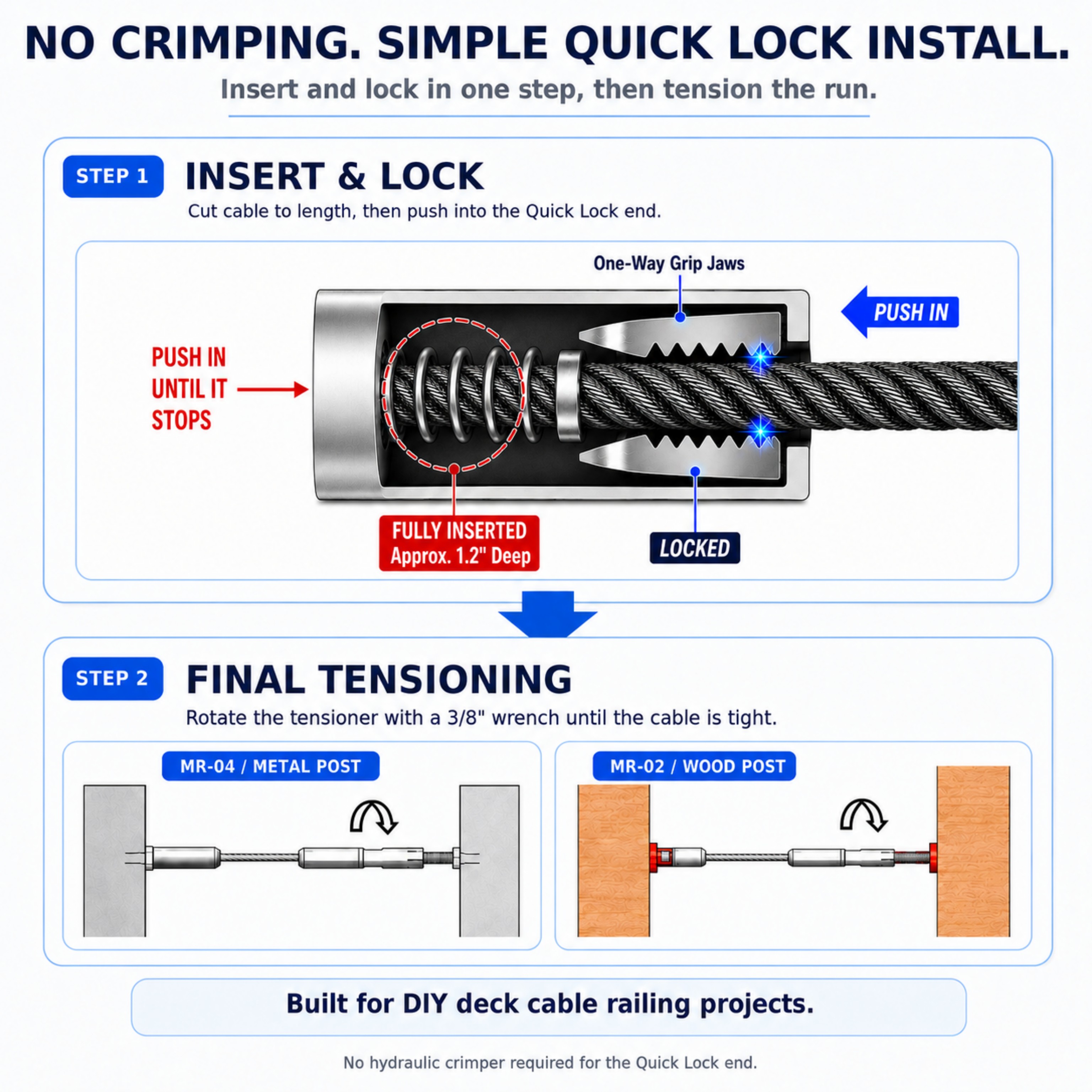 Hybrid connection technology