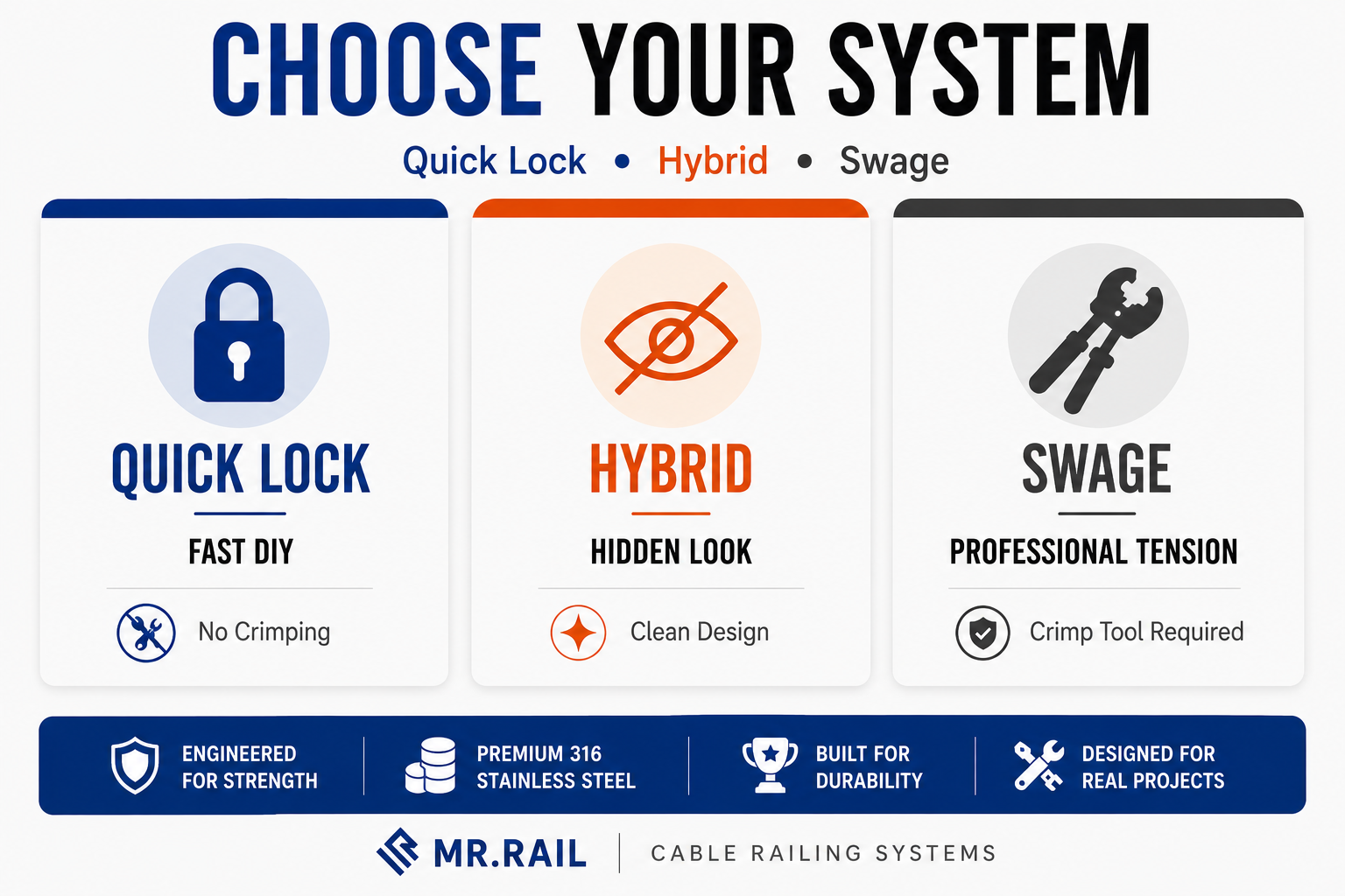 MR.RAIL Quick Lock, Hybrid and Swage cable railing system comparison